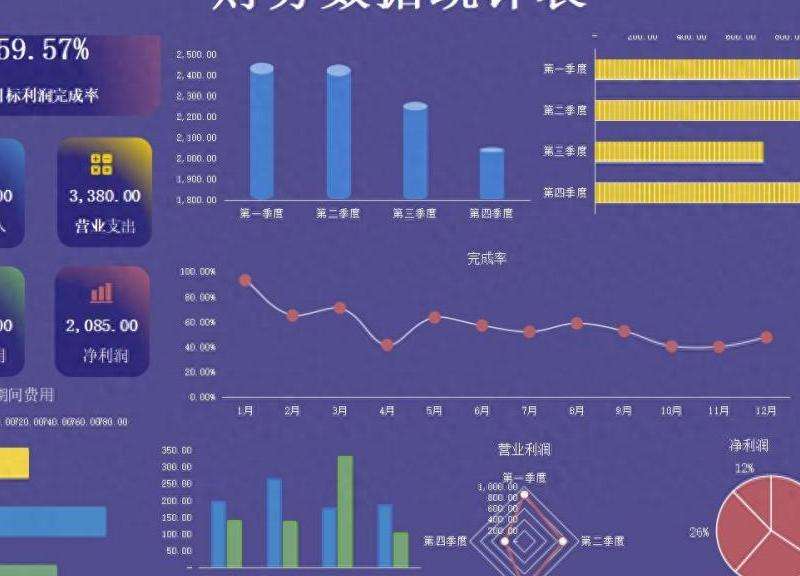 對(duì)比和分析Facebook財(cái)務(wù)報(bào)表中的2020年數(shù)據(jù)